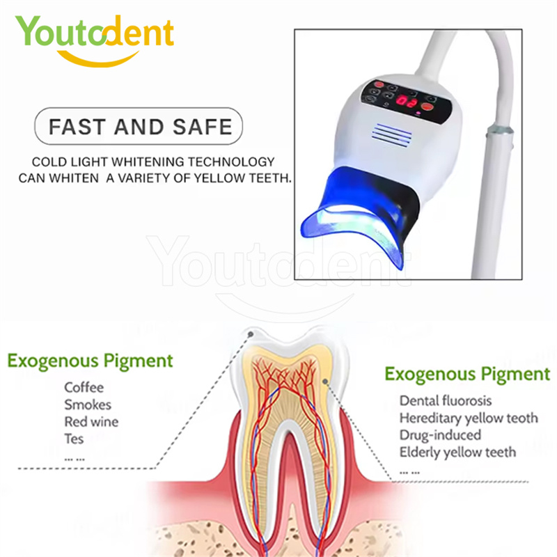 Lampu Cahaya 3 Warna Gigi Prof - Teeth Whitening With Light ulasan dan harga